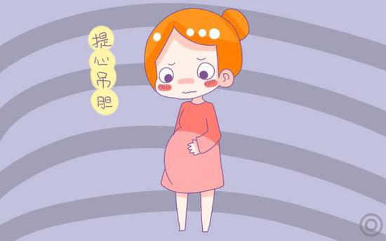 3、必须检查的B超项目