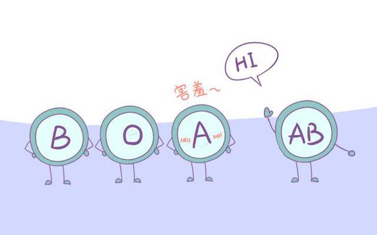 2、必须关注的血糖筛查项